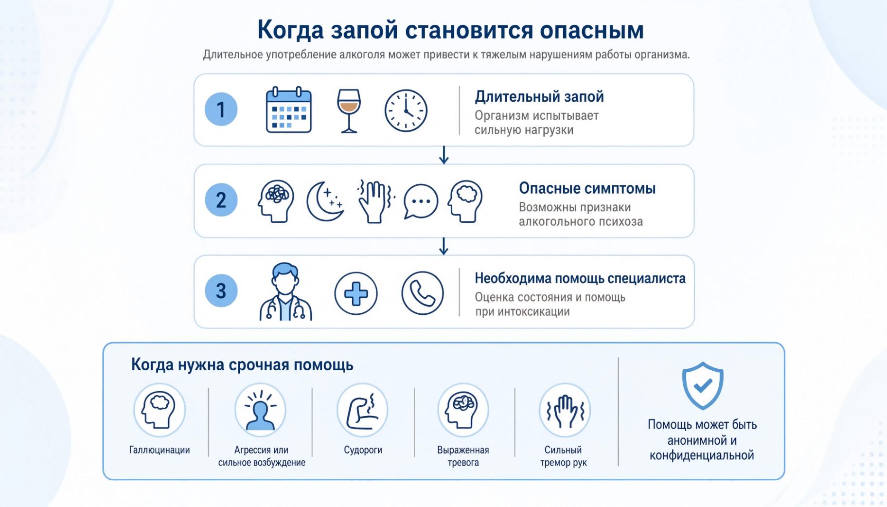 Инфографика: Круглосуточная наркологическая помощь